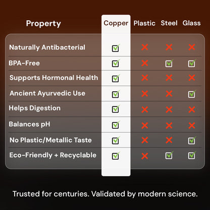 Himalayan Ayurvedic Pure Copper Bottle